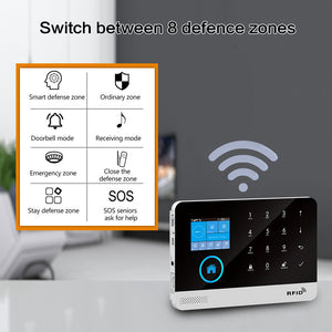 Doodle Smart GSM Mobile Phone Card Anti-theft Alarm System
