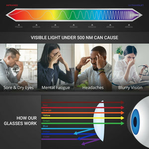 Blue Light Blocking Glasses Computer Gaming Retro Eyewear Vision Care Protection