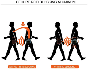RFID Blocking Leather Mens Wallet Carbon Fiber Purse Slim ID Credit Card Holder